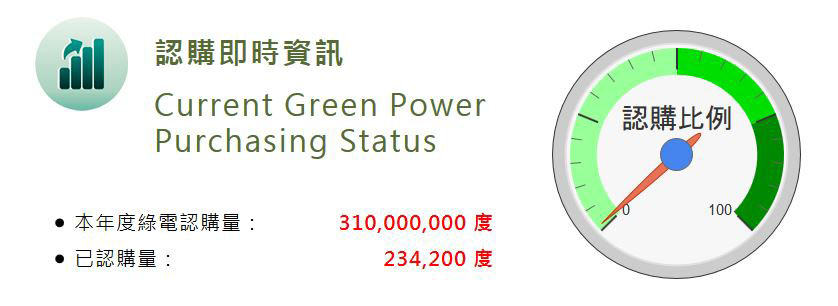 Taipower-current-status-201408